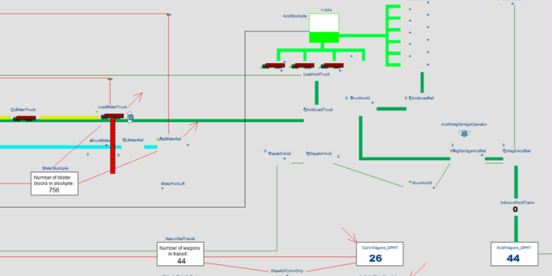 Witness model of production value chain