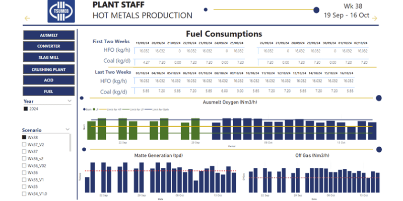 results of the simulated scenarios 2