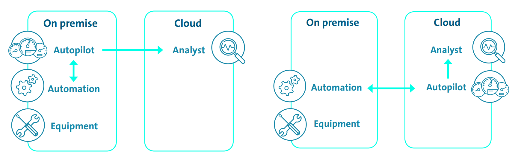 Automation execution Twinn Aqua Suite table