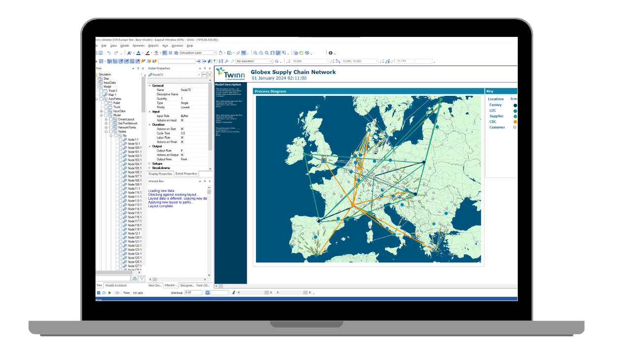 A Witness discrete event simulation model