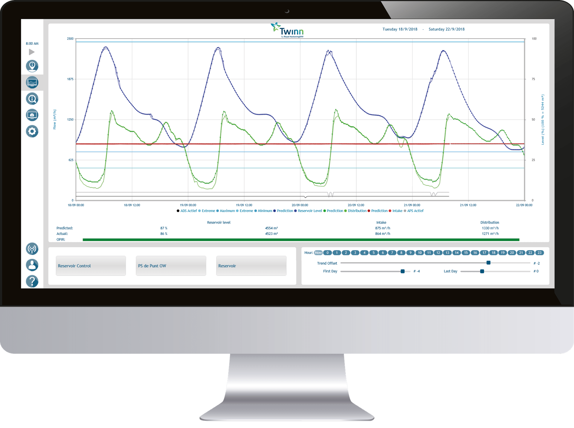 Software screen Twinn Aquasuite drought AI Machine Learning