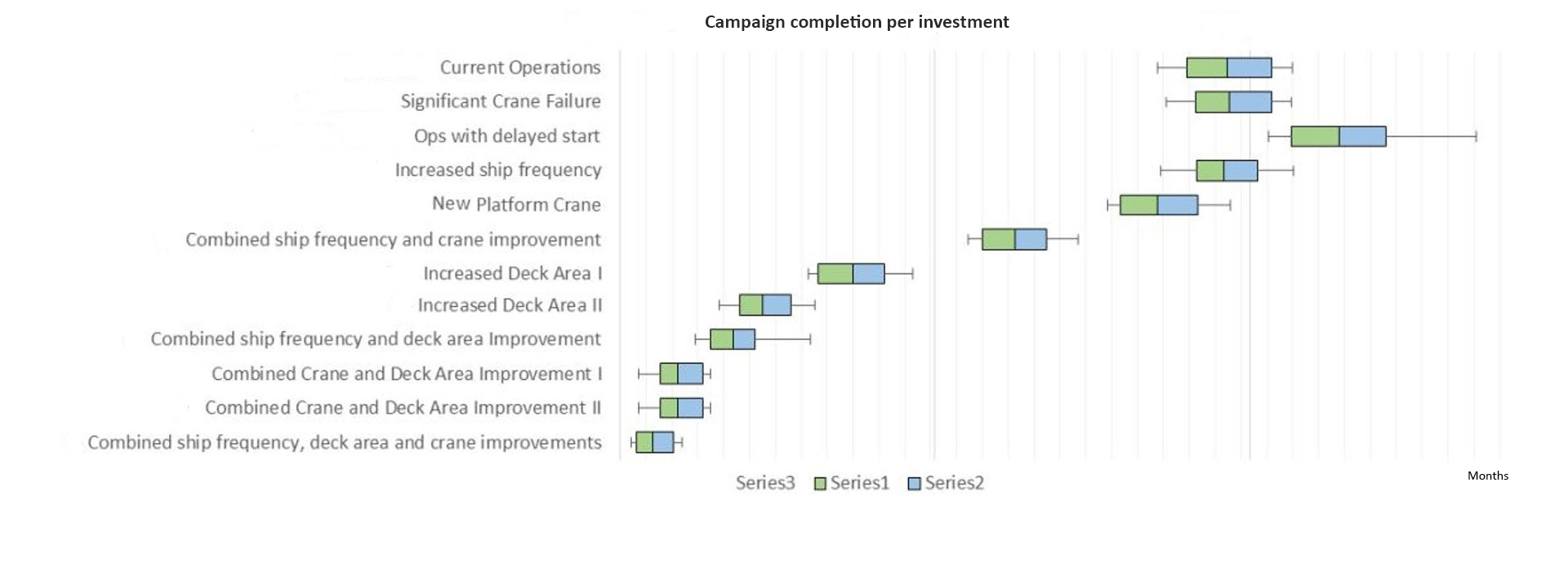 Completion date ranges