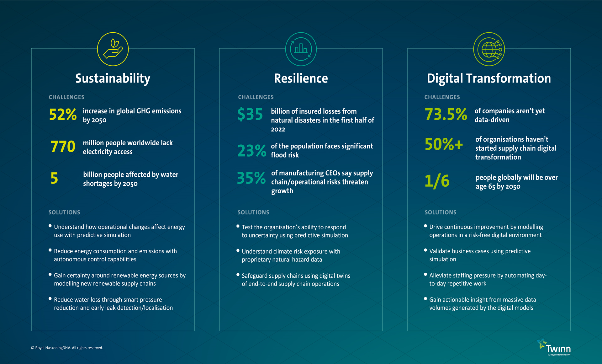 Infographic outlining the types of challenges Twinn can help solve