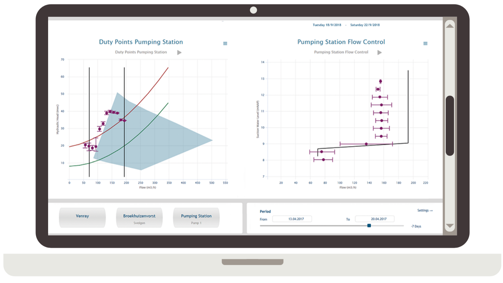 Aqua Suite software for wastewater transport