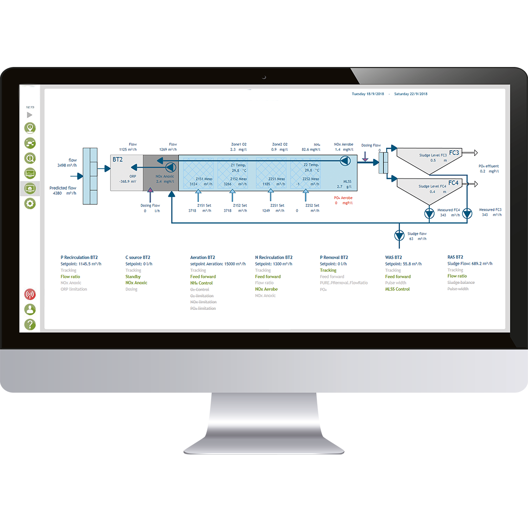 Aqua Suite software for wastewater treatment