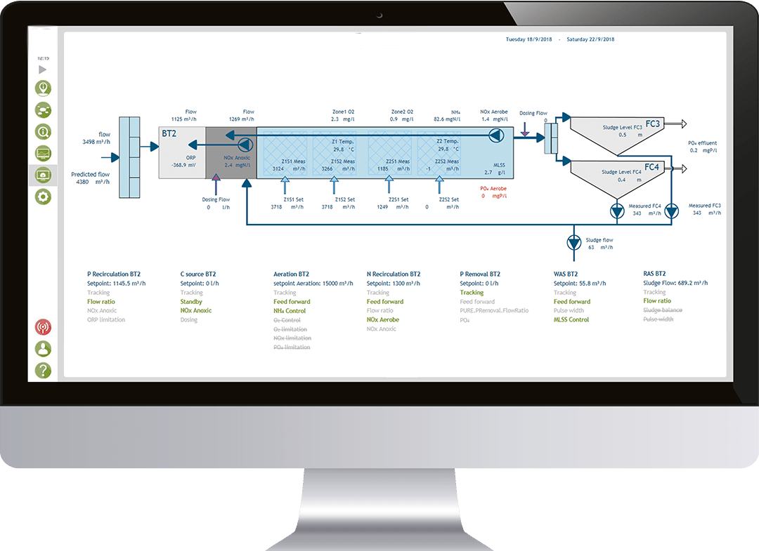 Aqua Suite software for wastewater treatment