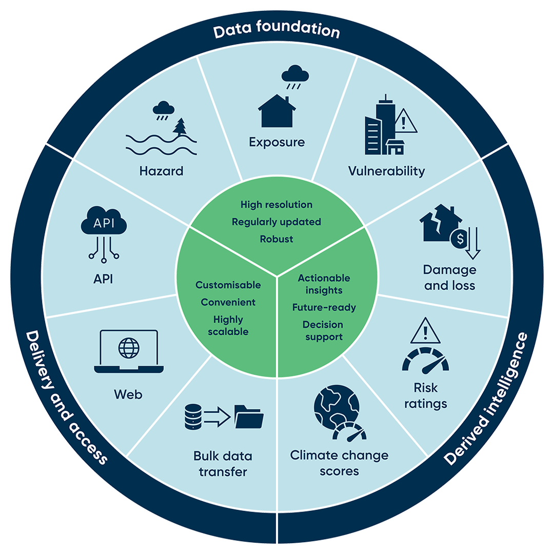 Twinn climate intelligence product ecosystem