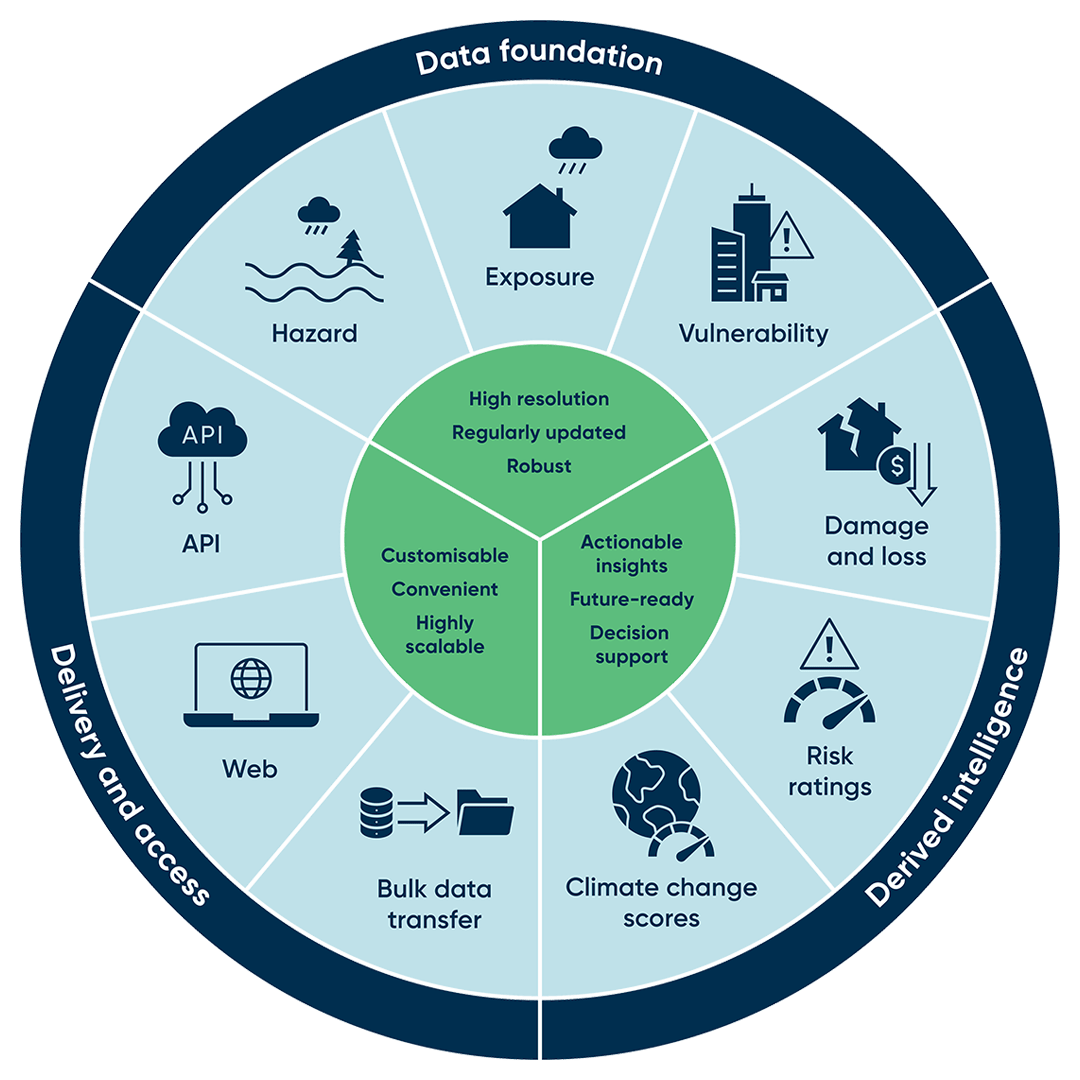 Twinn climate intelligence product ecosystem