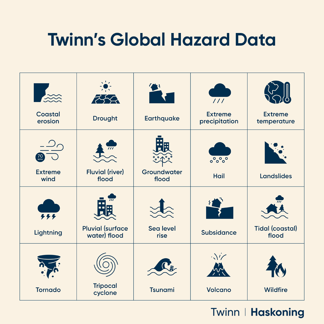 a full overview of twinns global hazard data as included in the twinn by haskoning ecosystem