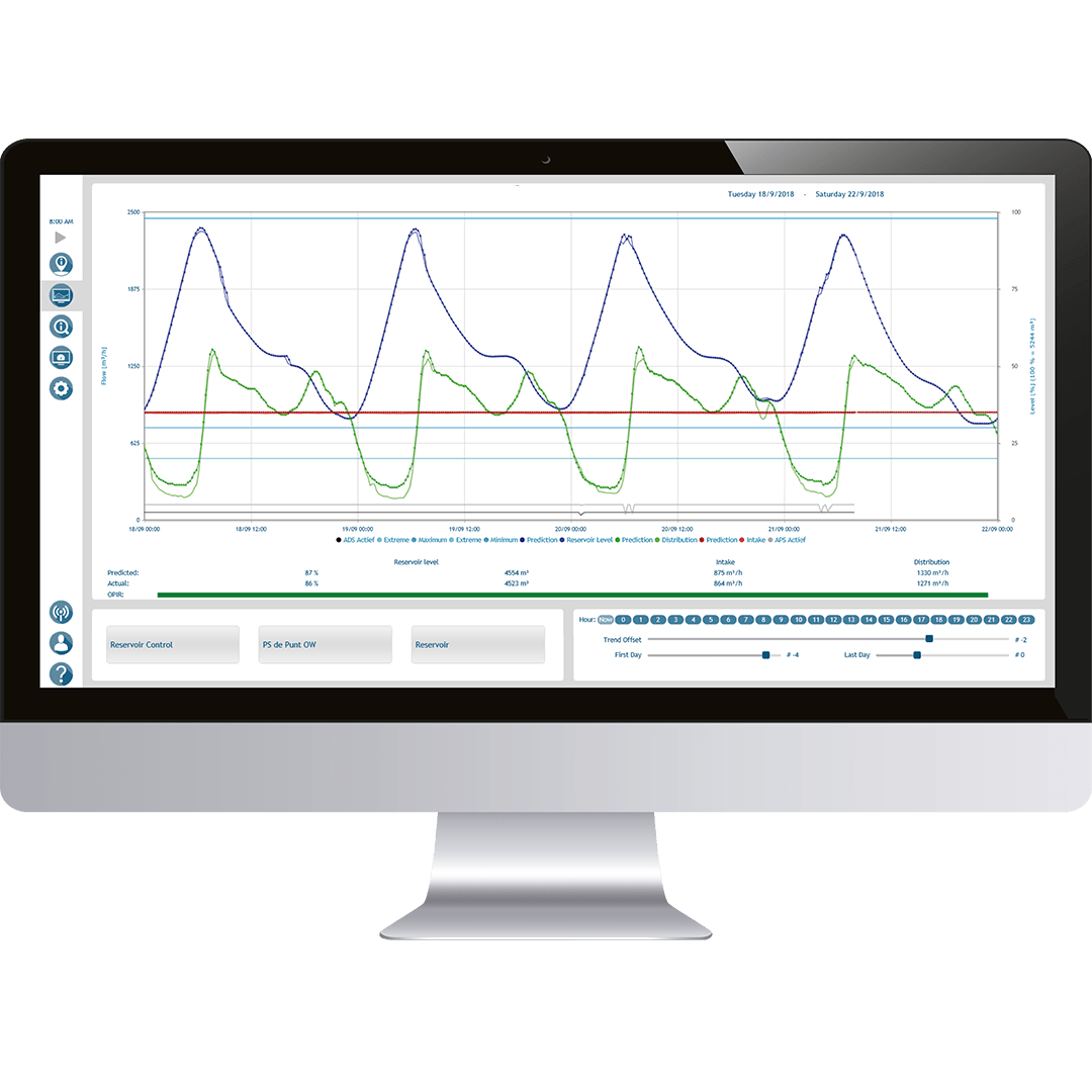 Aqua Suite softwrae for water production and distribution
