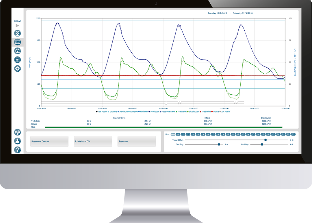 Aqua Suite softwrae for water production and distribution
