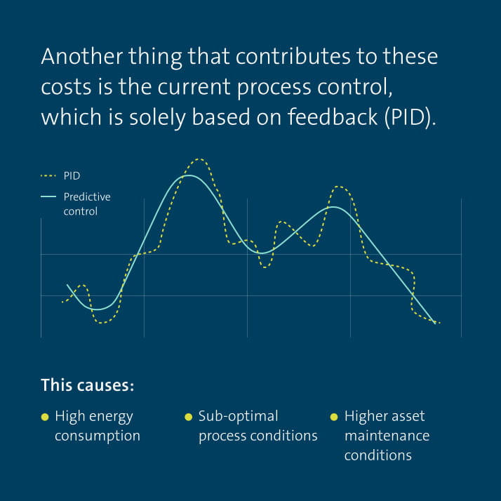 Graph wastewater treatment irt process control