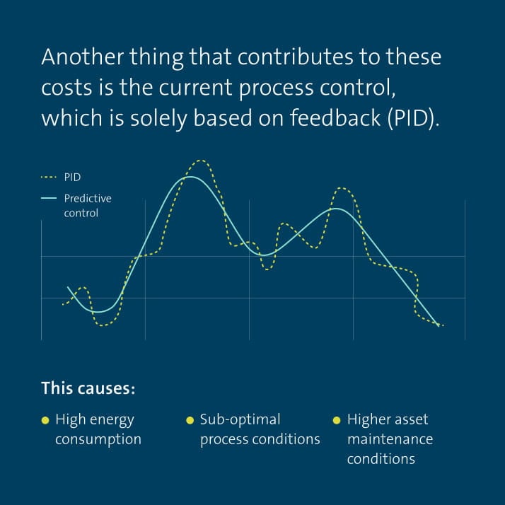 Graph wastewater treatment irt process control